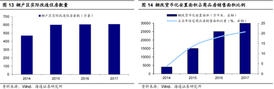 海通荀玉根：引起市场下跌的三个利空渐去 春天终会到来