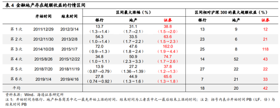 海通荀玉根：引起市场下跌的三个利空渐去 春天终会到来