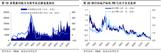 海通荀玉根：引起市场下跌的三个利空渐去 春天终会到来