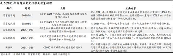 海通荀玉根：引起市场下跌的三个利空渐去 春天终会到来