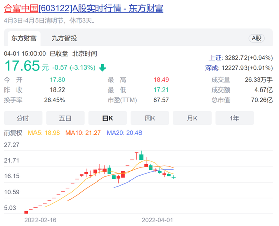 上周7只新股上市，5只首日破发，比例高达71%！今年首日破发新股增至20只