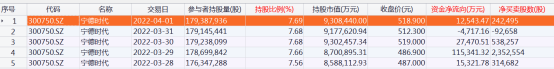 北向资金单周加仓近230亿元！加仓“宁王”超16亿元，减仓1700亿市值“眼茅”近7亿元