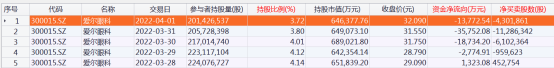 北向资金单周加仓近230亿元！加仓“宁王”超16亿元，减仓1700亿市值“眼茅”近7亿元