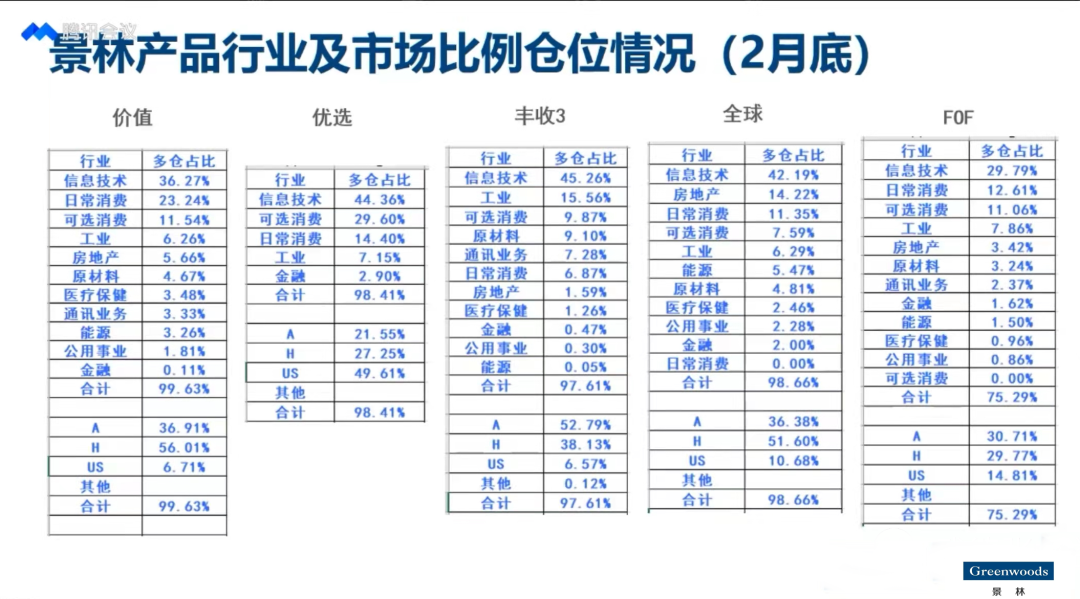 景林资产的“旧爱”与“新欢”：密集调研电子与新能源龙头