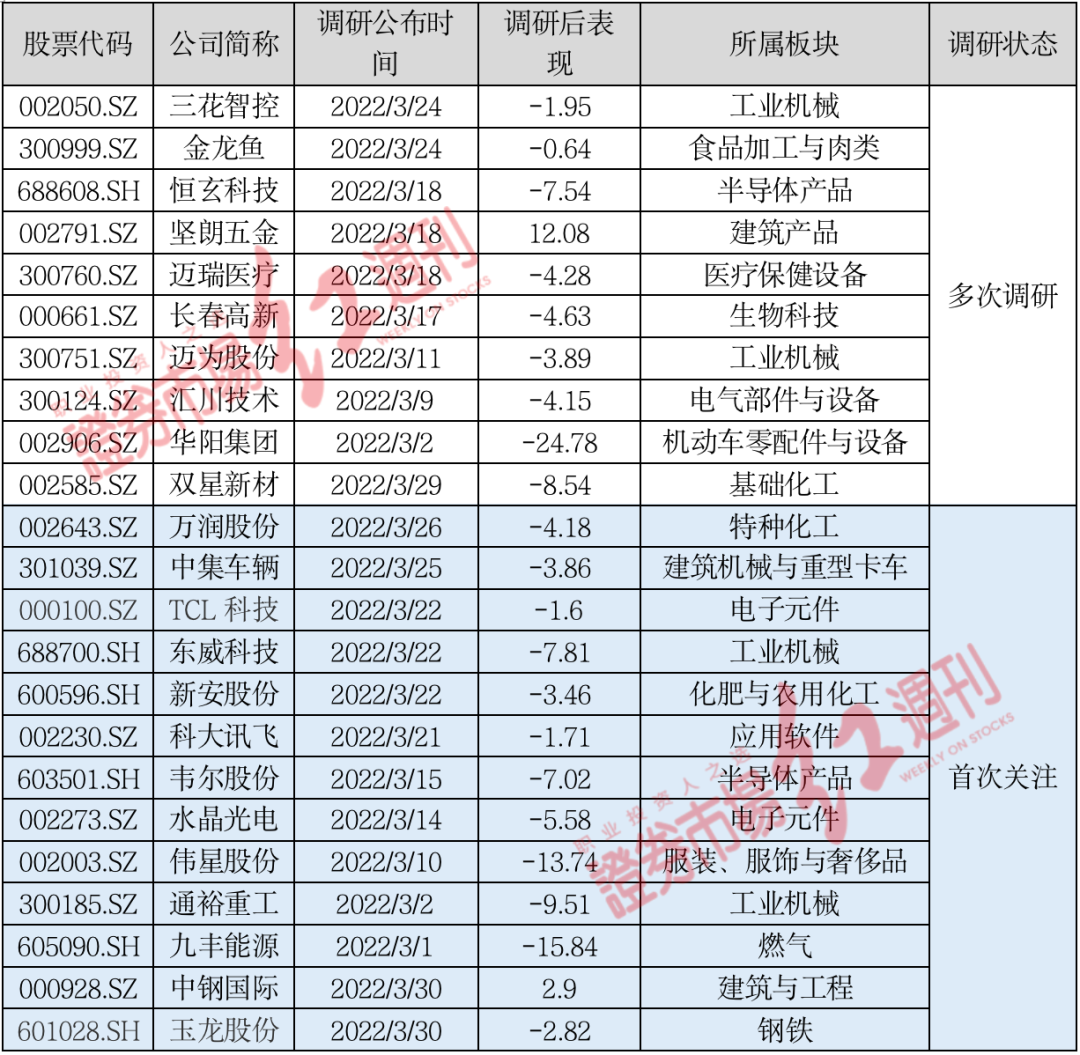 景林资产的“旧爱”与“新欢”：密集调研电子与新能源龙头