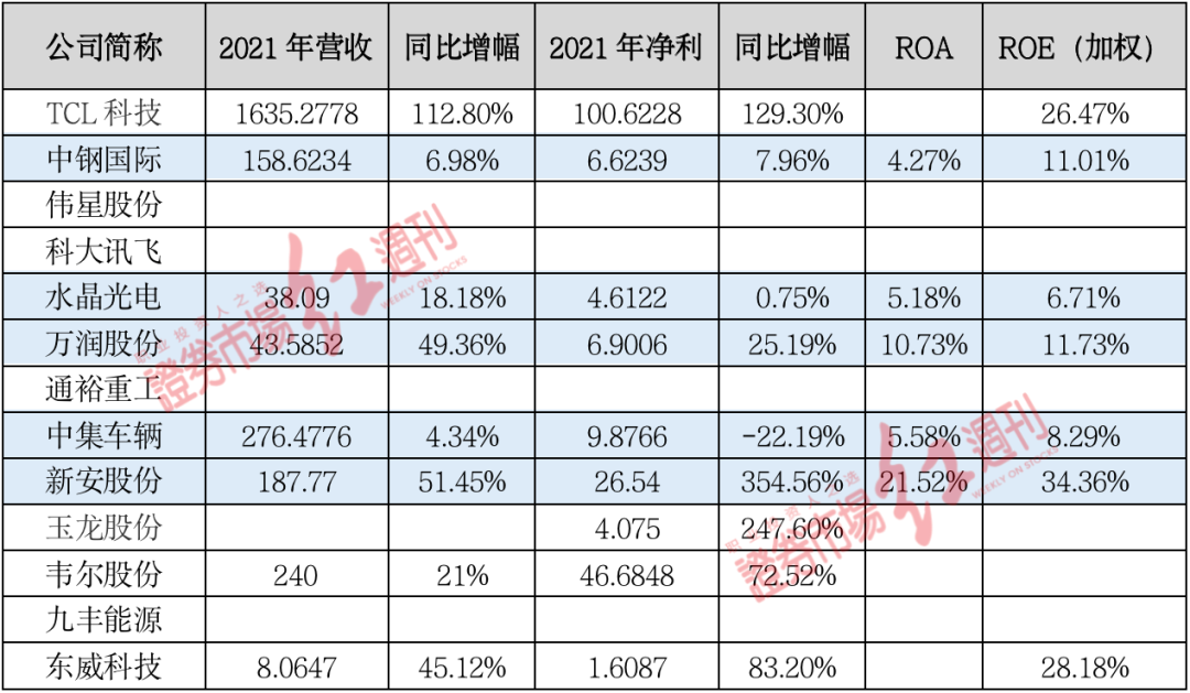 景林资产的“旧爱”与“新欢”：密集调研电子与新能源龙头