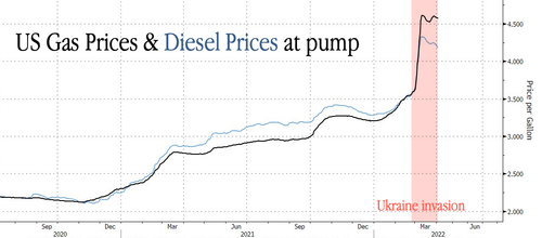 高油价“反噬”开始？美国汽车业标志性需求开始下滑