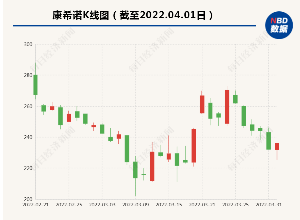 重磅！500亿上市公司公告：mRNA疫苗临床试验获批