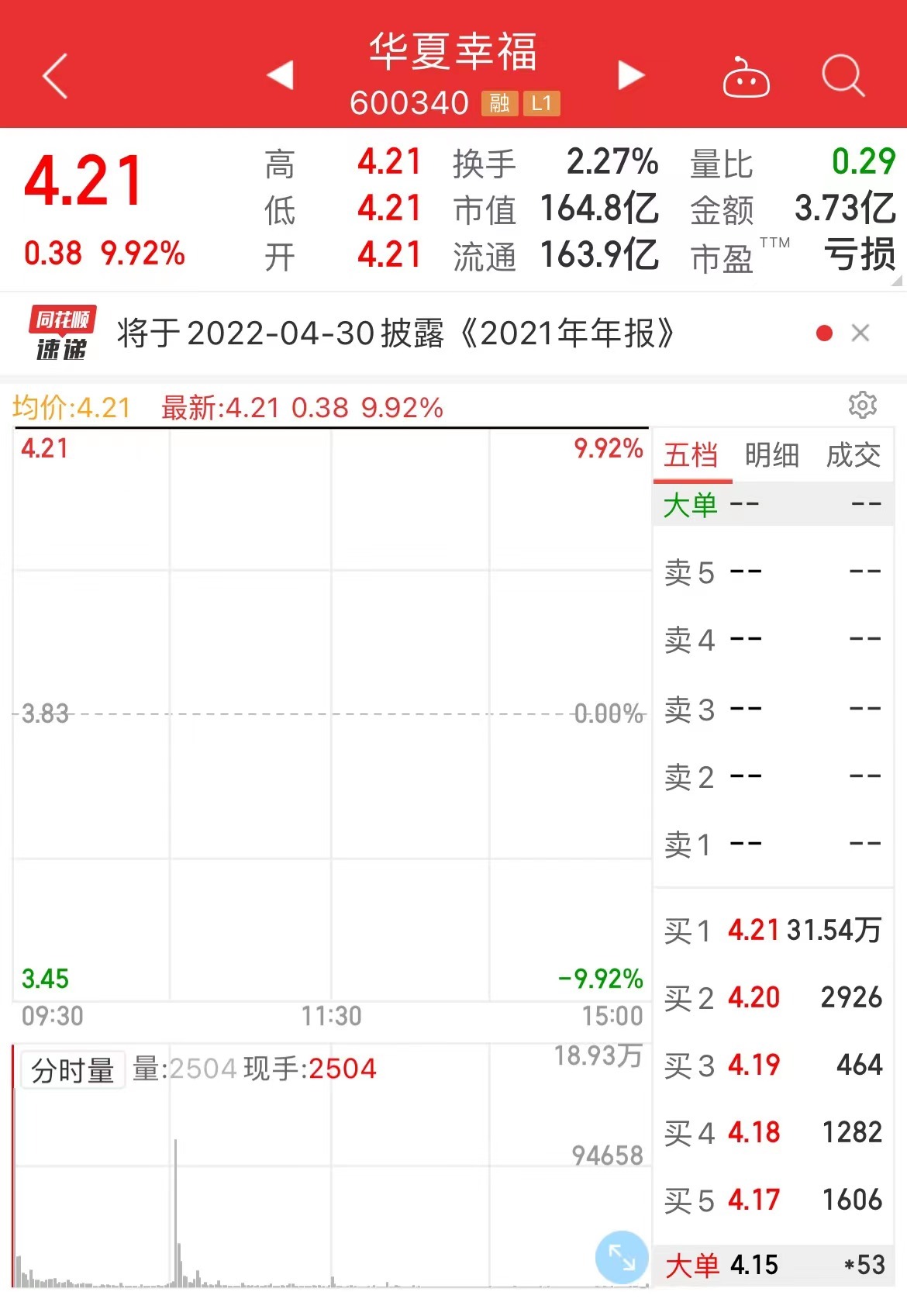 债务重组获重大进展后，华夏幸福联席董事长、联席总裁辞职，将继续协助债务重组工作