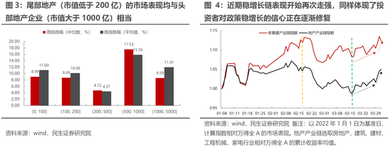 民生策略：通胀不可阻挡 稳增长预期迎来修复