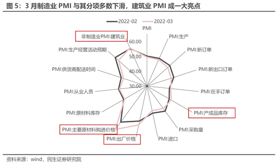 民生策略：通胀不可阻挡 稳增长预期迎来修复