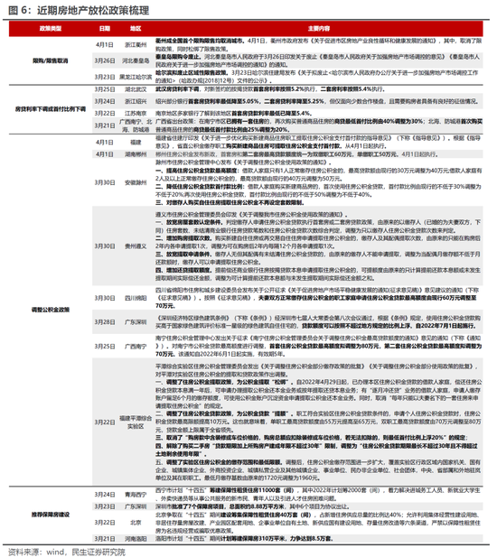 民生策略：通胀不可阻挡 稳增长预期迎来修复