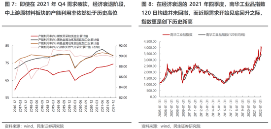 民生策略：通胀不可阻挡 稳增长预期迎来修复