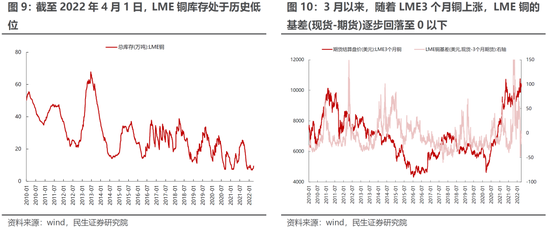 民生策略：通胀不可阻挡 稳增长预期迎来修复