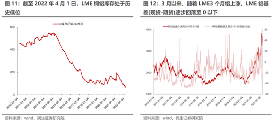 民生策略：通胀不可阻挡 稳增长预期迎来修复