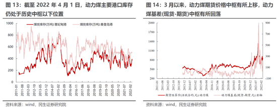 民生策略：通胀不可阻挡 稳增长预期迎来修复