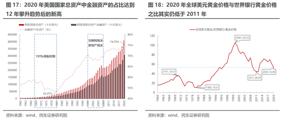 民生策略：通胀不可阻挡 稳增长预期迎来修复