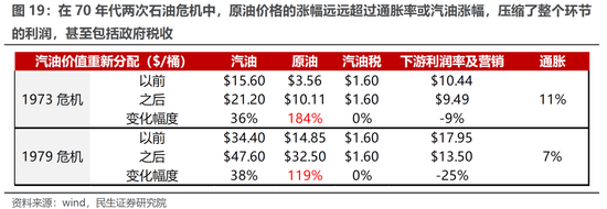 民生策略：通胀不可阻挡 稳增长预期迎来修复