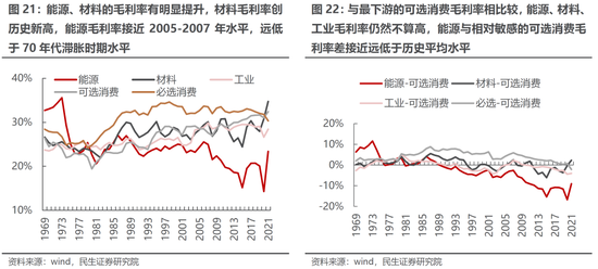 民生策略：通胀不可阻挡 稳增长预期迎来修复