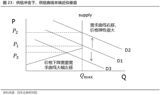 民生策略：通胀不可阻挡 稳增长预期迎来修复