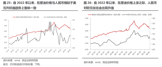 民生策略：通胀不可阻挡 稳增长预期迎来修复