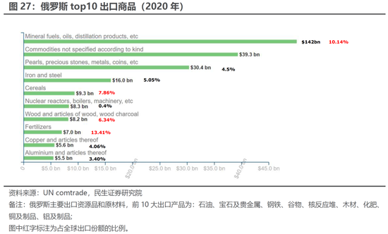 民生策略：通胀不可阻挡 稳增长预期迎来修复