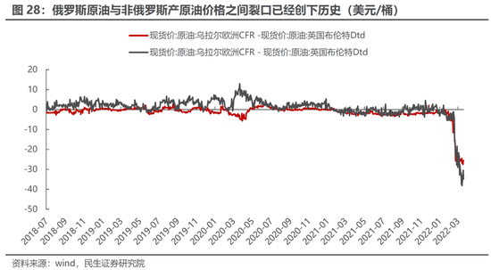 民生策略：通胀不可阻挡 稳增长预期迎来修复