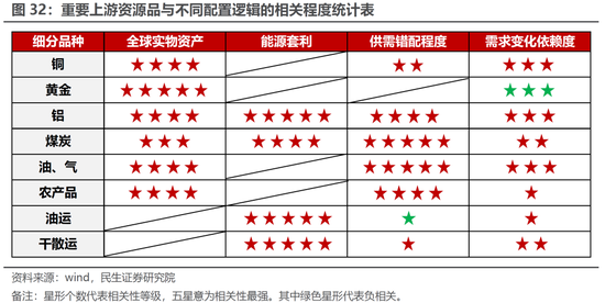 民生策略：通胀不可阻挡 稳增长预期迎来修复