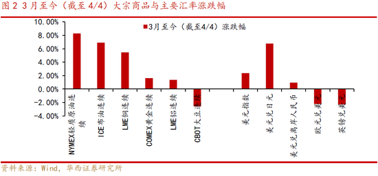 华西策略：本轮A股“政策底”已基本探明 “磨底后震荡上行”概率大