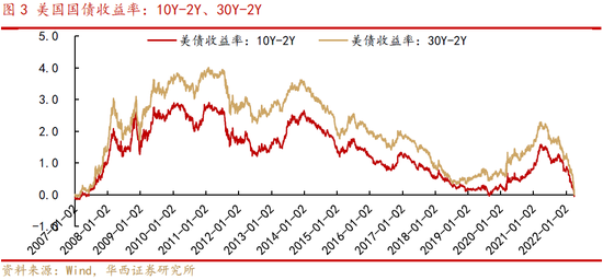 华西策略：本轮A股“政策底”已基本探明 “磨底后震荡上行”概率大