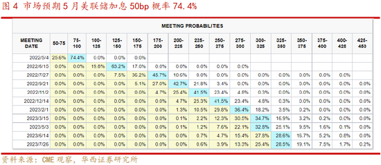 华西策略：本轮A股“政策底”已基本探明 “磨底后震荡上行”概率大