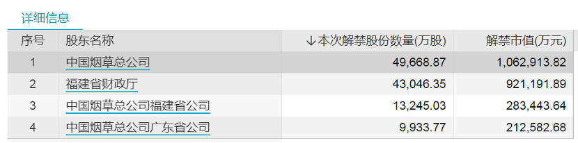 三连阳，这只银行股限售股将解禁超240亿元！5只股票流通盘将增超100%（附名单）