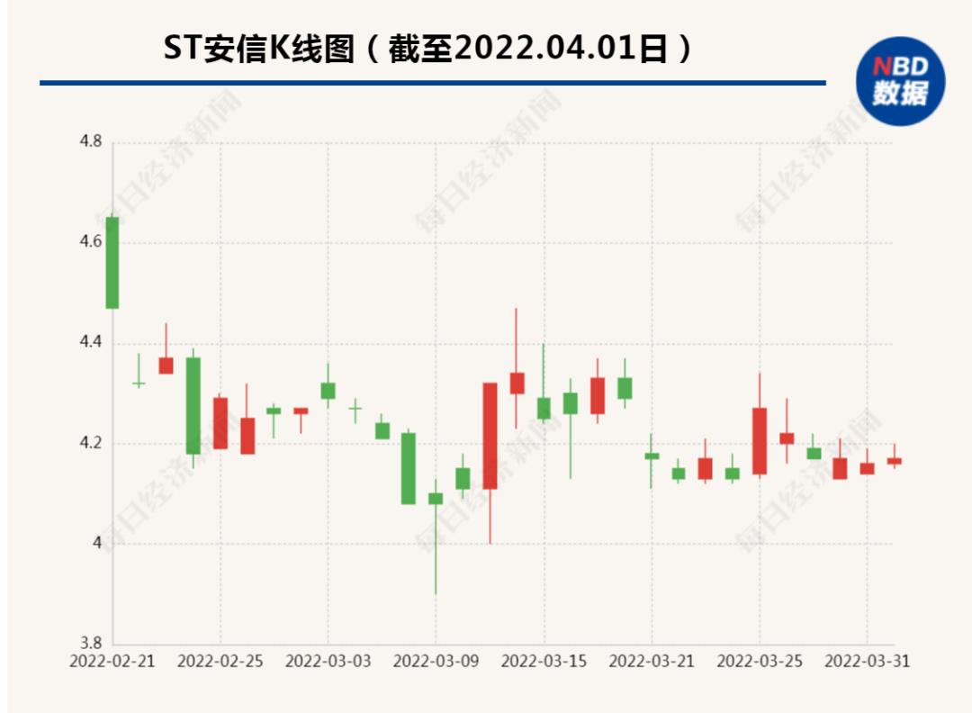 曾身家百亿的“信托大亨”高天国逝世！此前因涉嫌犯罪被刑拘，旗下公司4年亏损136亿