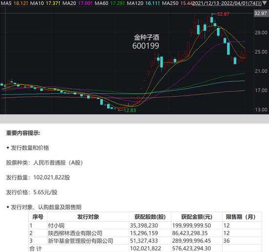 4000亿蓝筹白马迎巨额解禁，浮盈超75%！