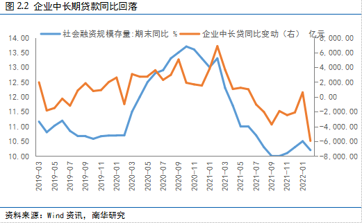 南华期货2022国债期货二季度展望：给宽信用一点时间