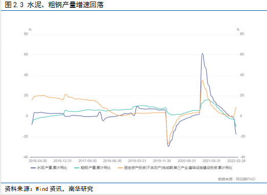 南华期货2022国债期货二季度展望：给宽信用一点时间