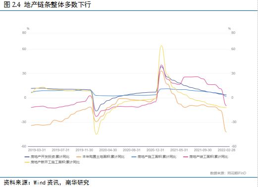 南华期货2022国债期货二季度展望：给宽信用一点时间