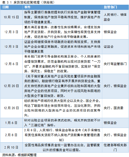 南华期货2022国债期货二季度展望：给宽信用一点时间