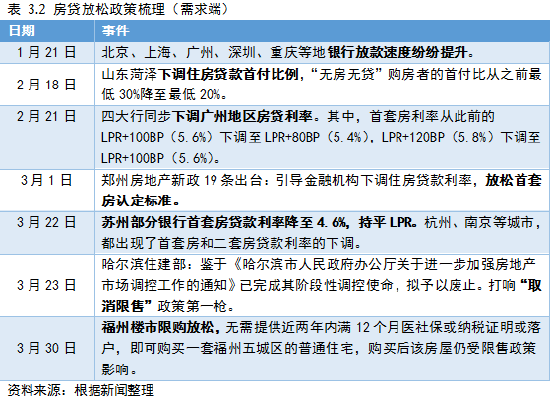 南华期货2022国债期货二季度展望：给宽信用一点时间