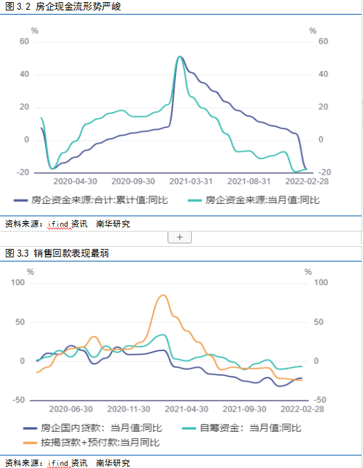 南华期货2022国债期货二季度展望：给宽信用一点时间