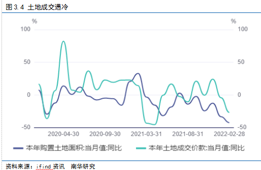 南华期货2022国债期货二季度展望：给宽信用一点时间