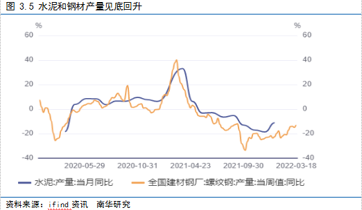 南华期货2022国债期货二季度展望：给宽信用一点时间