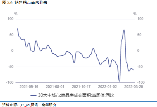 南华期货2022国债期货二季度展望：给宽信用一点时间