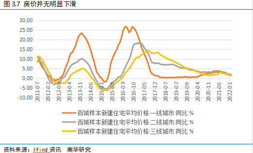 南华期货2022国债期货二季度展望：给宽信用一点时间