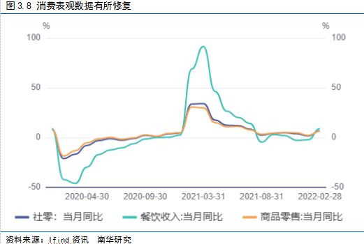 南华期货2022国债期货二季度展望：给宽信用一点时间