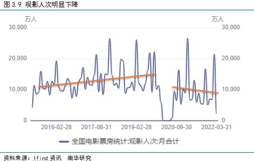 南华期货2022国债期货二季度展望：给宽信用一点时间