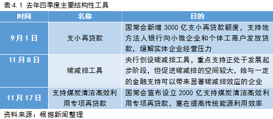 南华期货2022国债期货二季度展望：给宽信用一点时间