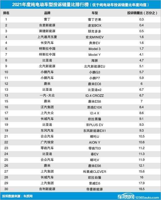 零跑汽车毛利率-44.3%三年累亏超48亿 冲击港股IPO能否“领跑”成功？