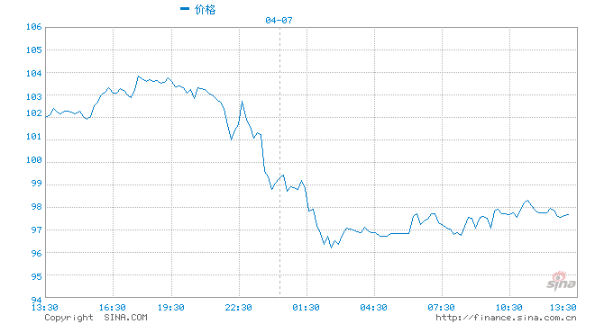 南华期货2022年二季度南华商品指数展望