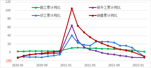 南华期货2022年二季度南华商品指数展望